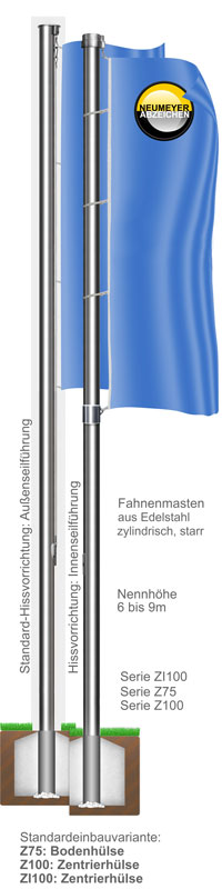 Ausleger, Fahnenmast aus Aluminium, zylindrisch, 360 Grad drehbar, (ZAW/ZAK)