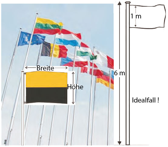 Skizze mit typischen Größen bzw. Größenverhältnissen von Fahnen und Fahnenmasten bei Hissflaggen